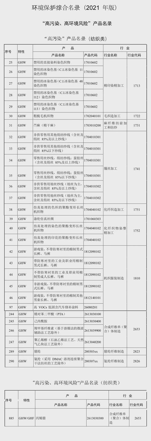  生态环境部发布“高污染、高环境风险”产品名录，涉及多个纺织领域