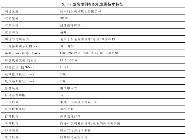 SJ型挠性剑杆织机