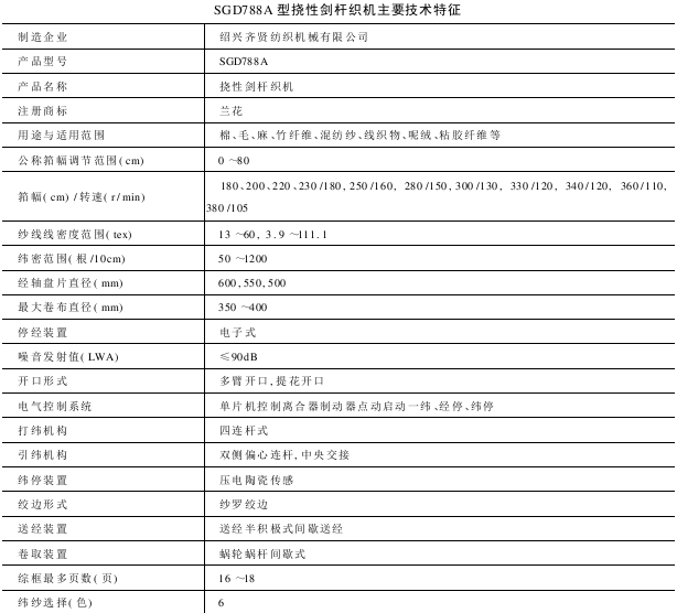 SGDA型挠性剑杆织机