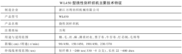 WL型挠性剑杆织机