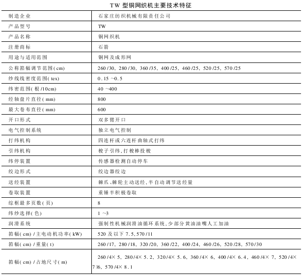 TW型铜网织机