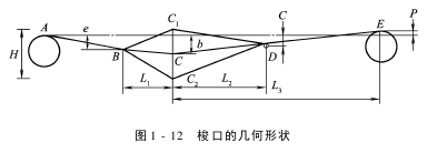 开口机构-梭口形成与清晰度