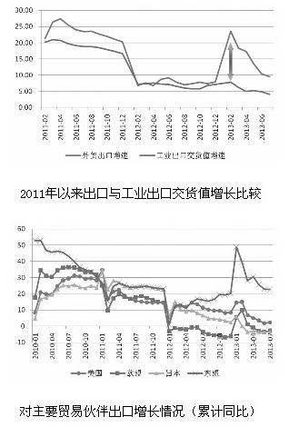 全球贸易规则悄然调整：中国如何出招